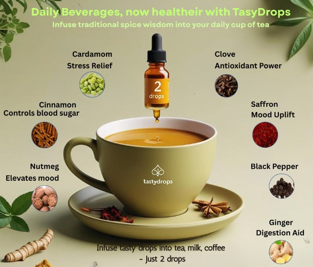 Health Benefits of Spice Oleoresins in Tea